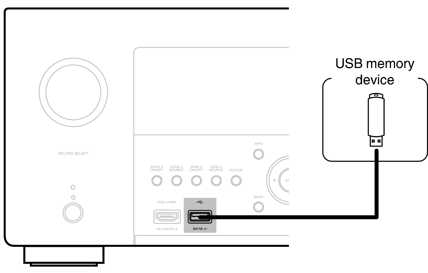Conne USB Front A110